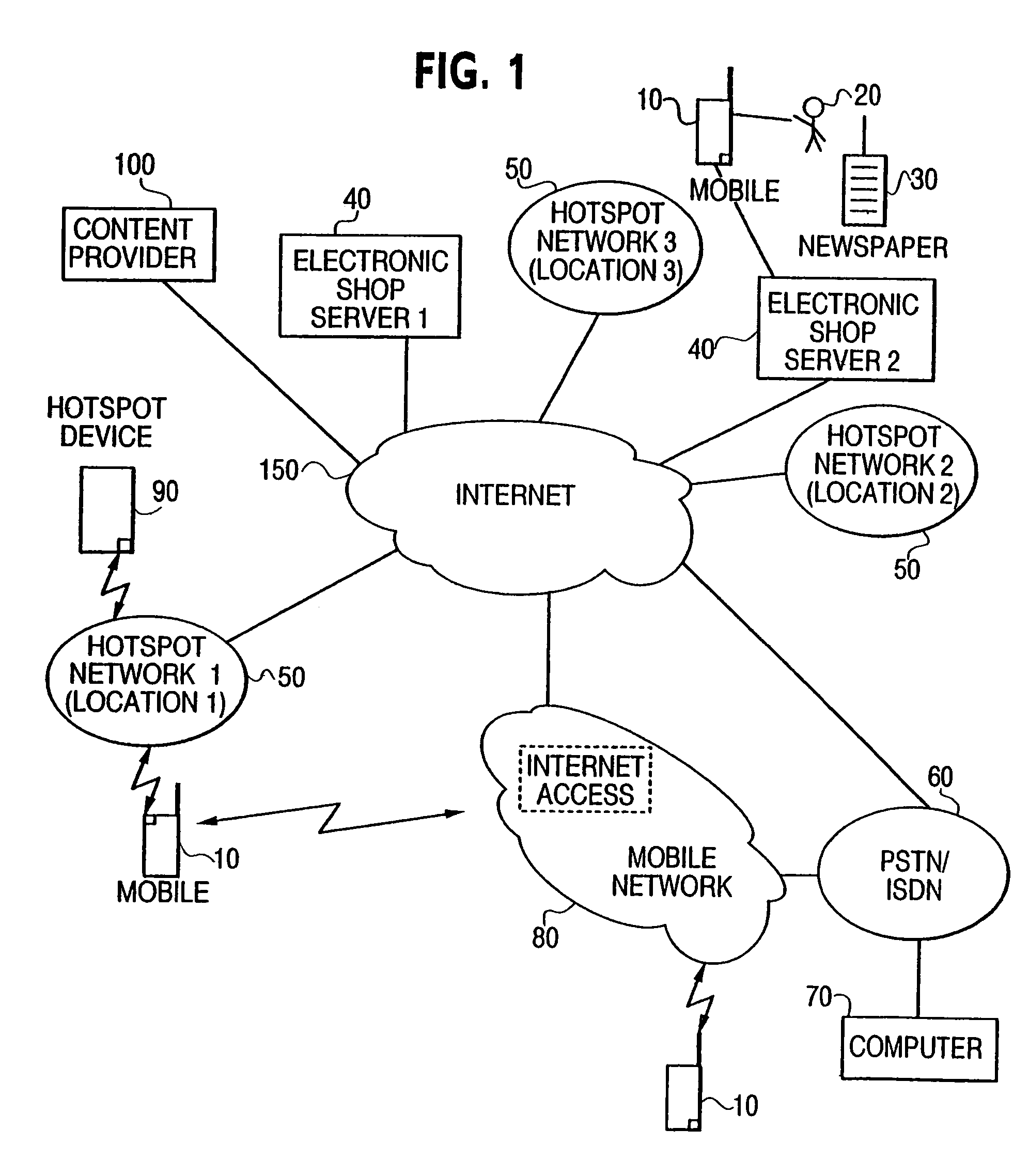 System and method for the transfer of digital data to a mobile device