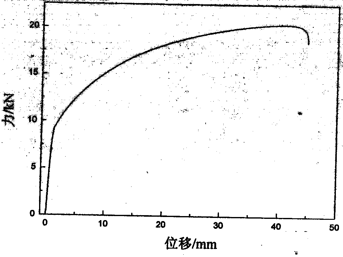 Pilot scale production method of low-carbon Fe-Mn-Al-Si series TWIP (Twining Induced Plasticity) steel