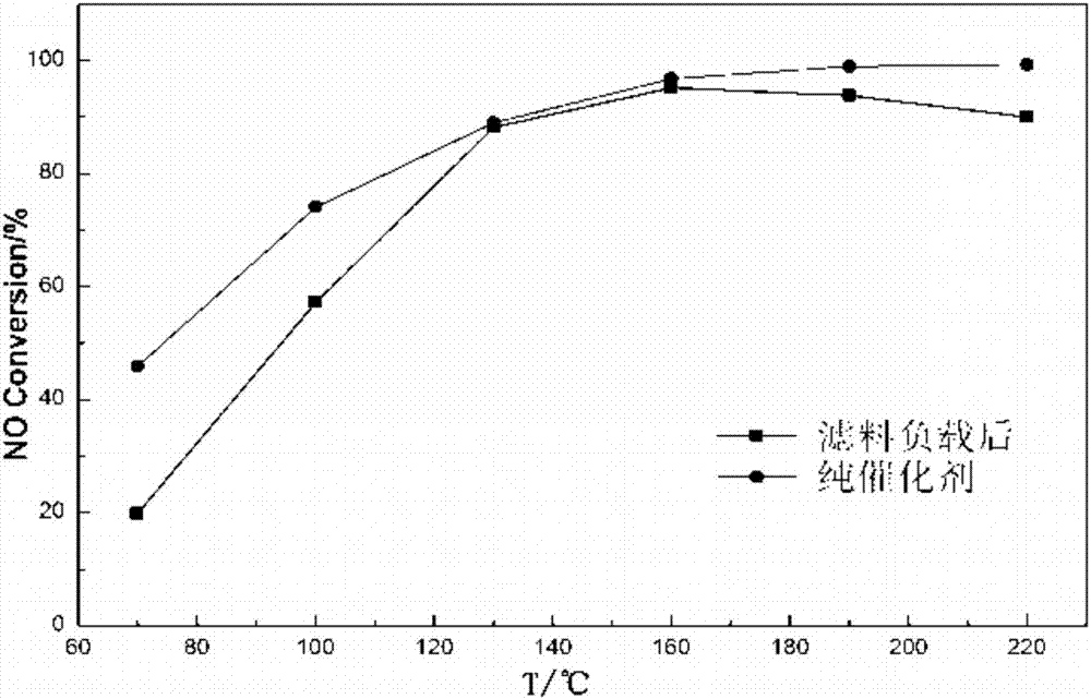 PTFE (polytetrafluoroethylene) fiber for denitration and preparation method of PTFE (polytetrafluoroethylene) fiber