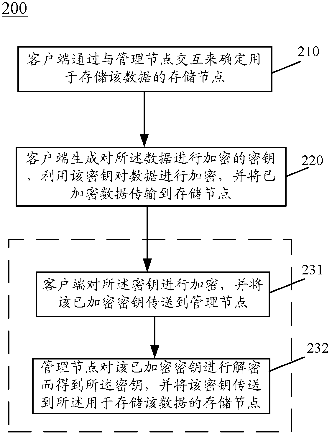 Method and device for transmitting data