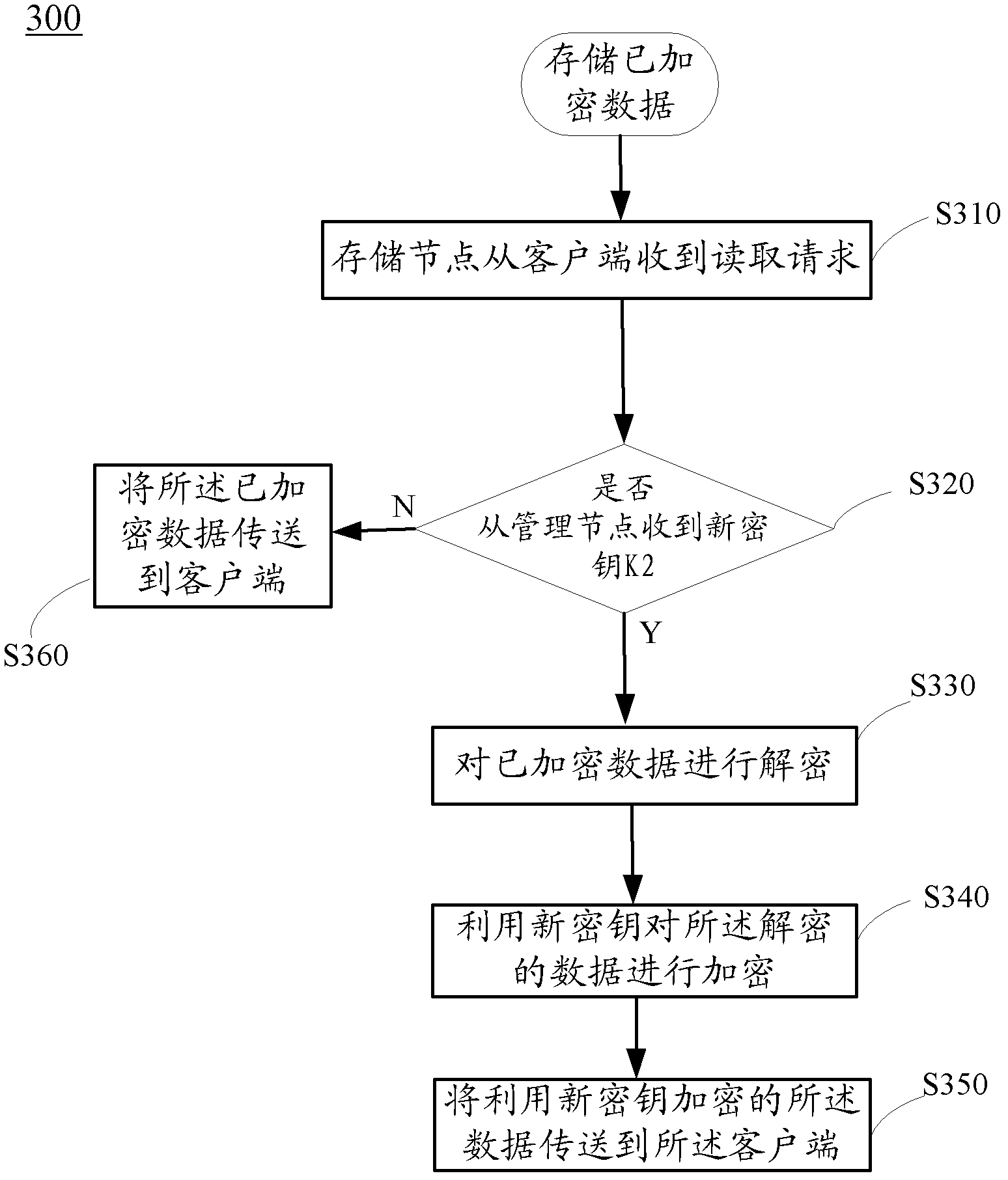 Method and device for transmitting data