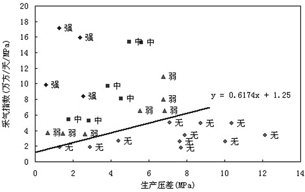 High temperature and high pressure gas well wellhead pressure measuring adaptability discriminating method