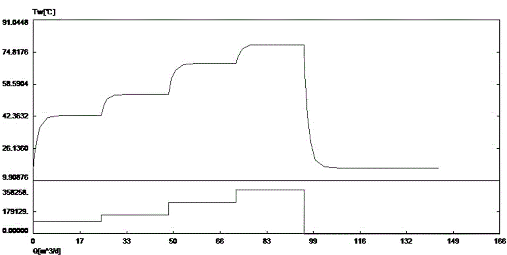 High temperature and high pressure gas well wellhead pressure measuring adaptability discriminating method