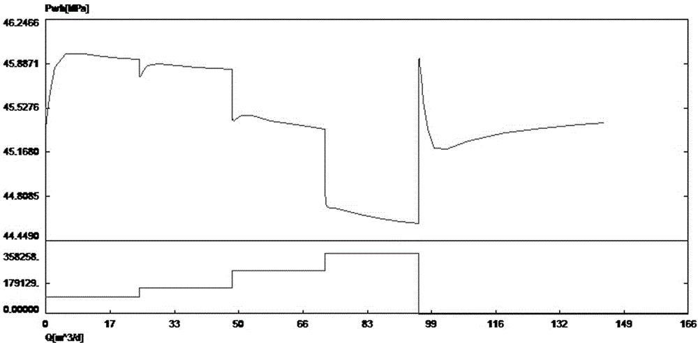 High temperature and high pressure gas well wellhead pressure measuring adaptability discriminating method