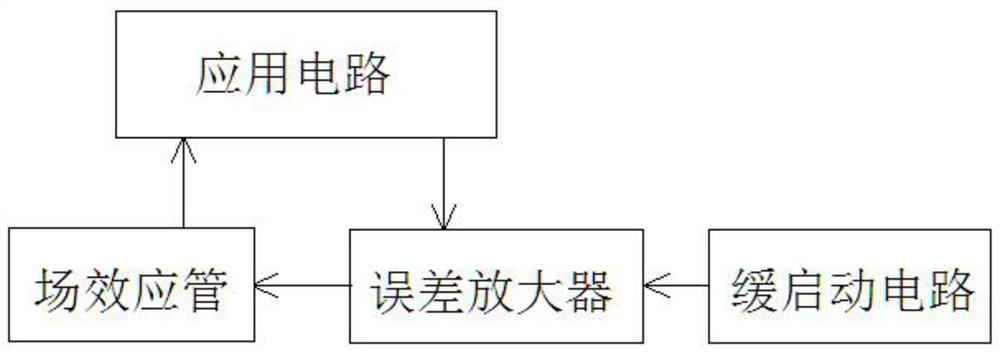 A Fast Closed-loop System of Error Amplifier for Field Effect Transistors