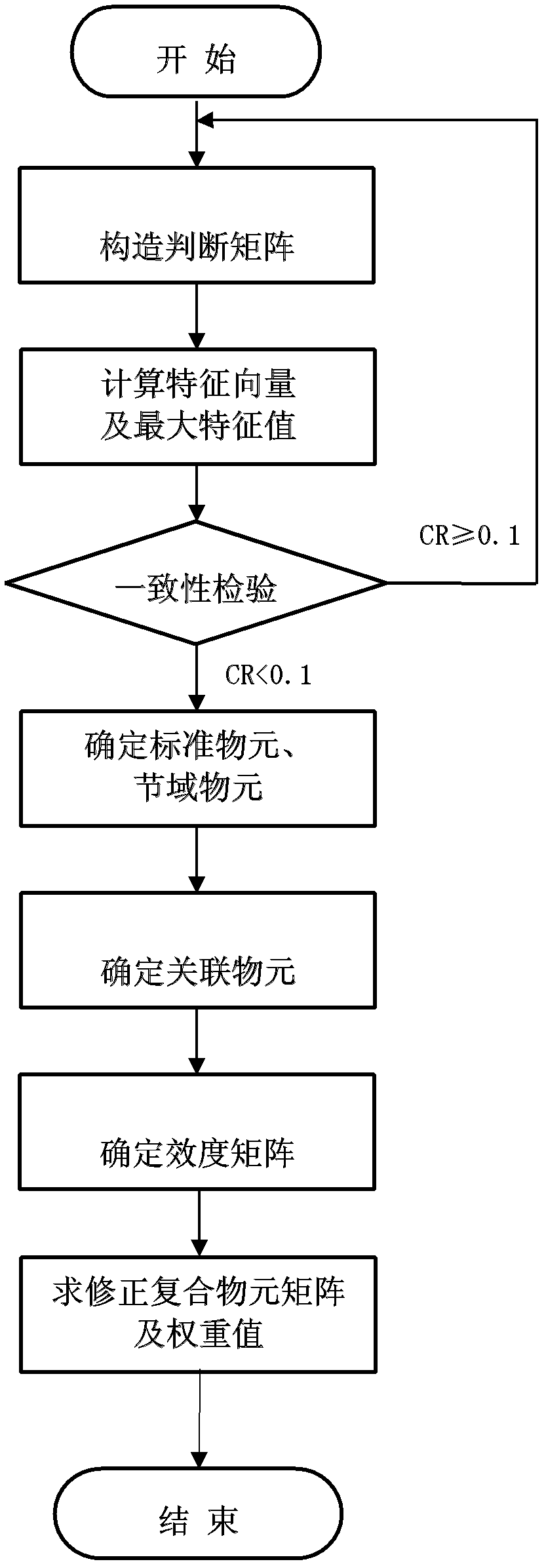 Solar wing spreading reliability estimation method based on multilevel gray comprehensive model