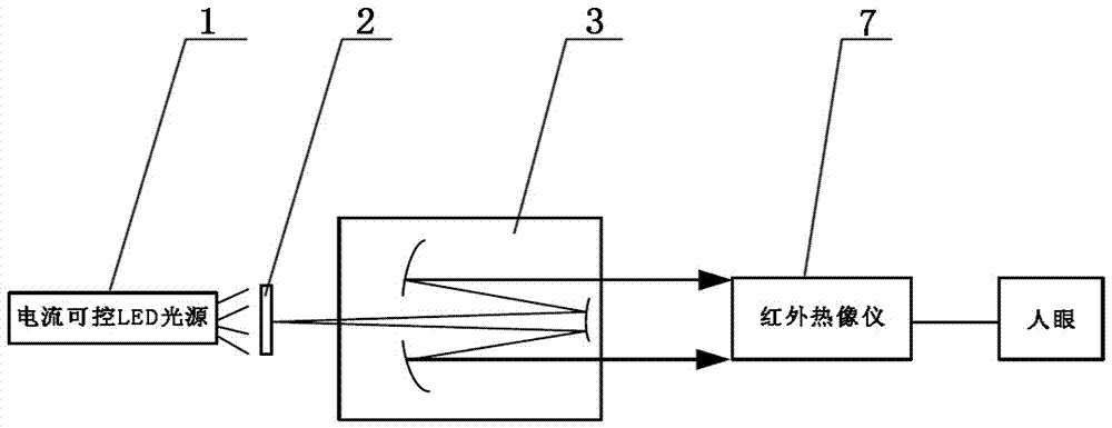 High-precision multi-spectral integrated target for LED lighting and supporting optical detection method