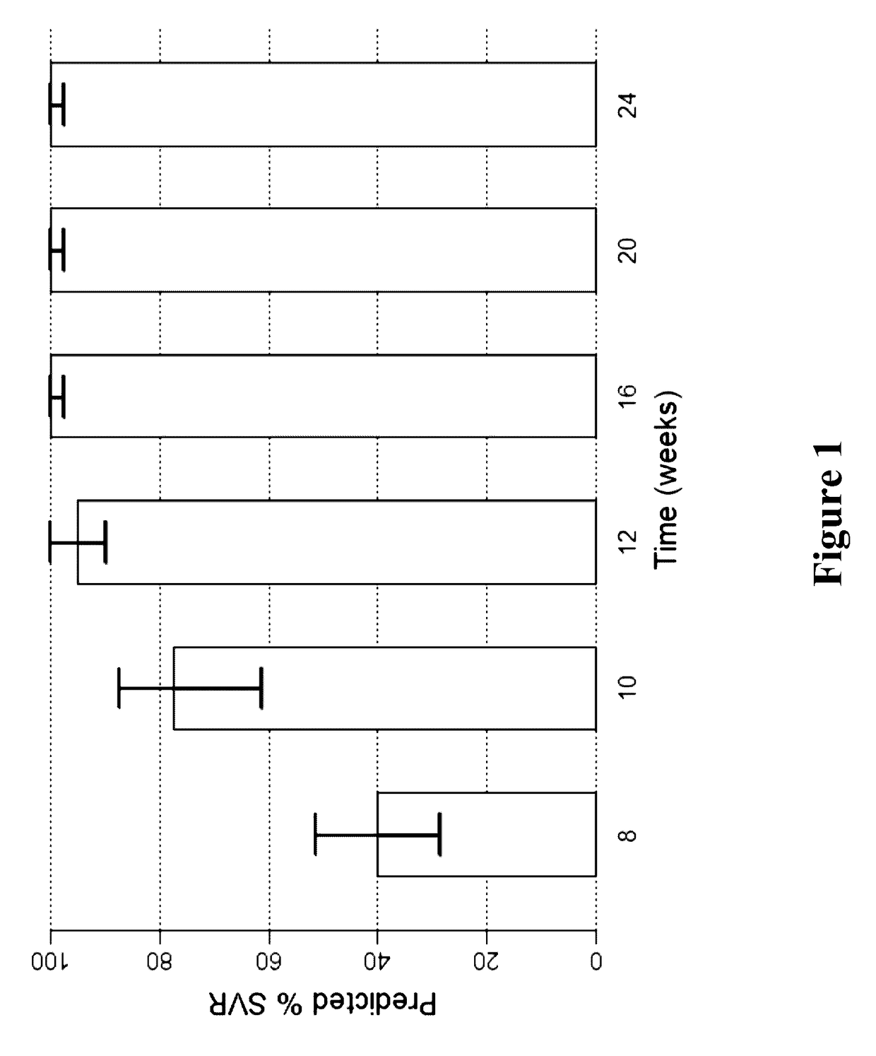 Methods for Treating HCV