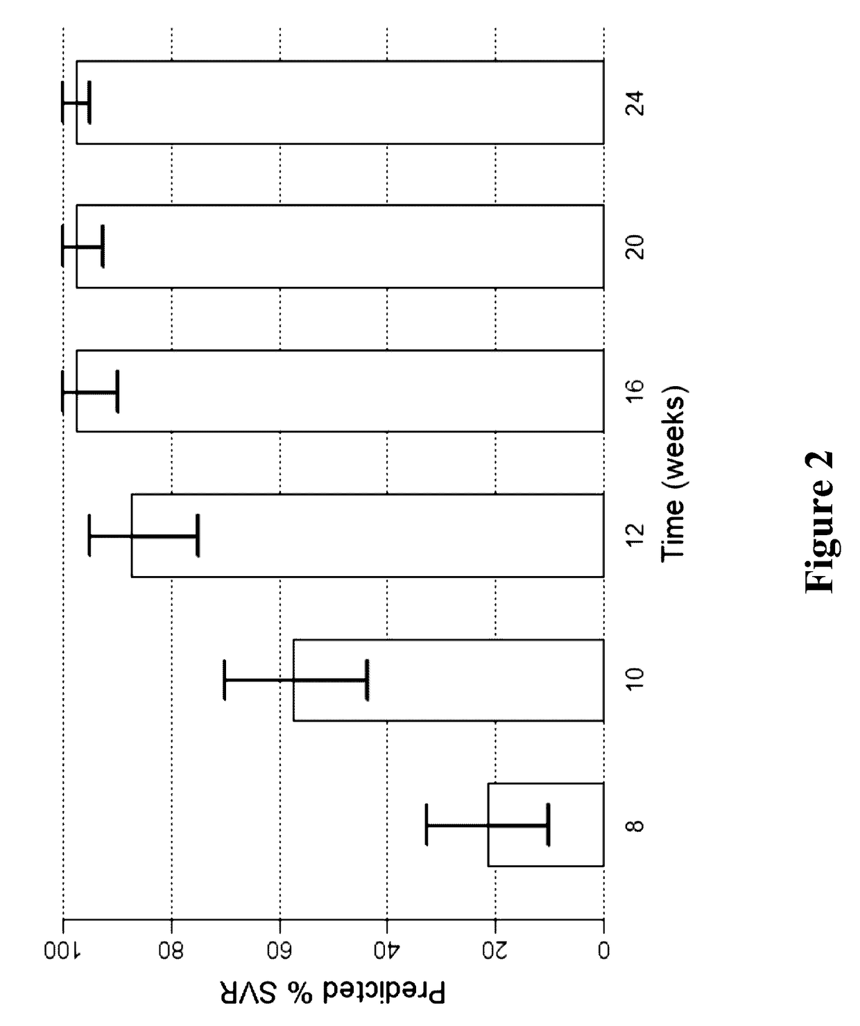 Methods for Treating HCV