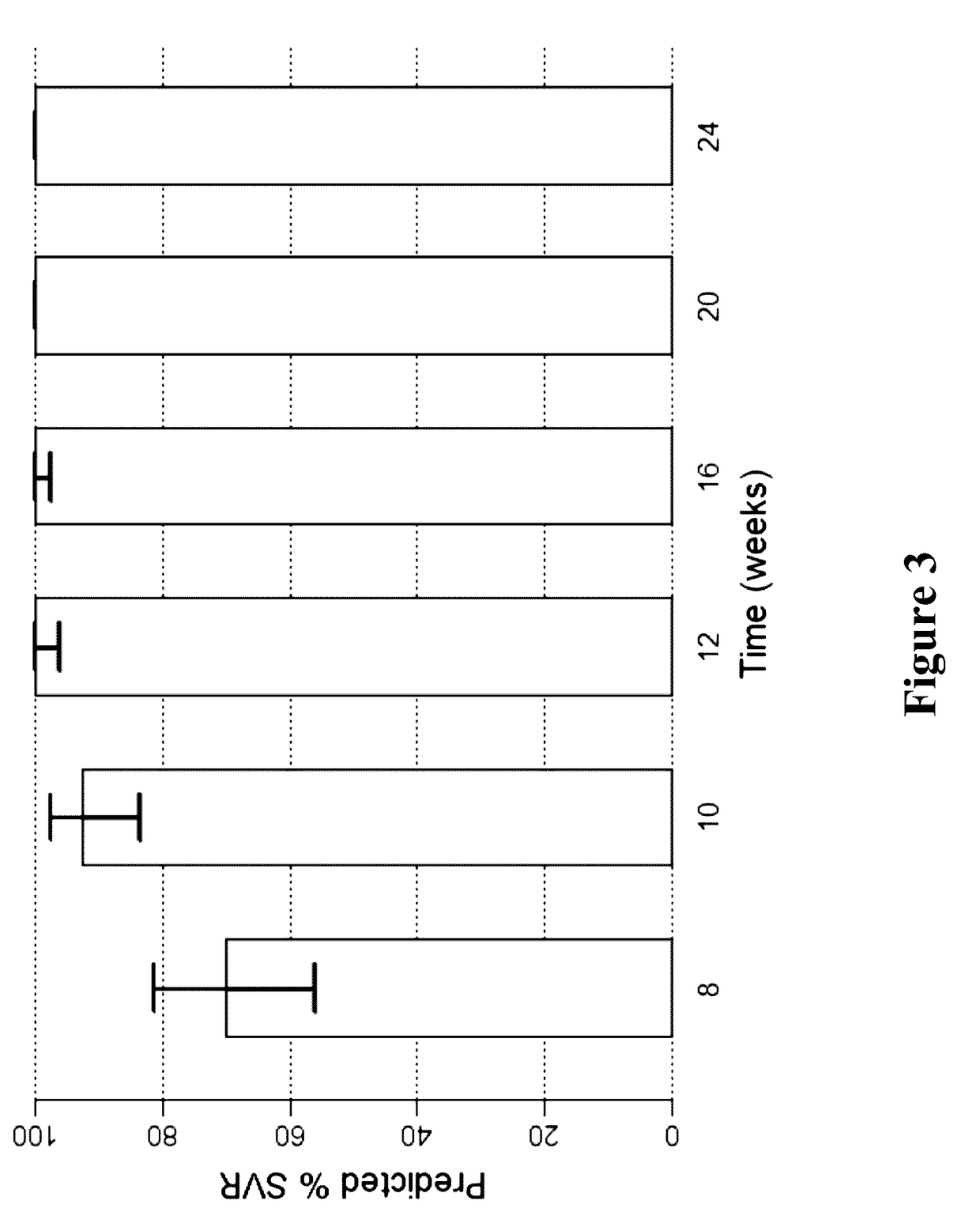 Methods for Treating HCV