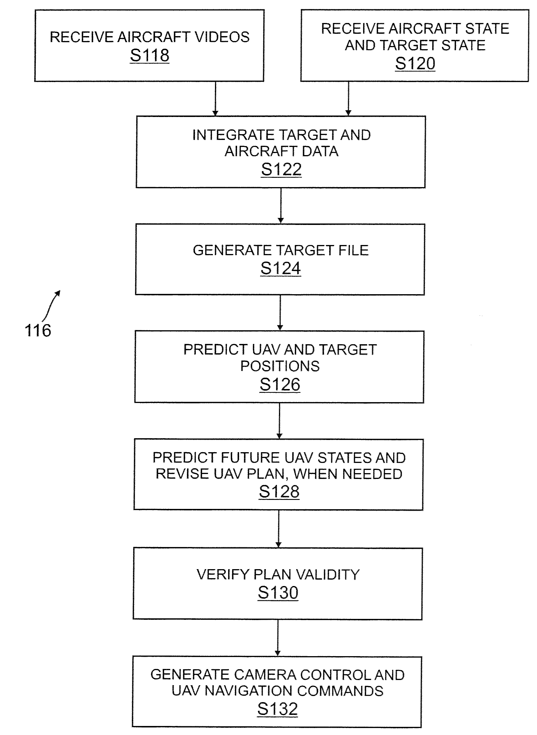 System and methods for autonomous tracking and surveillance