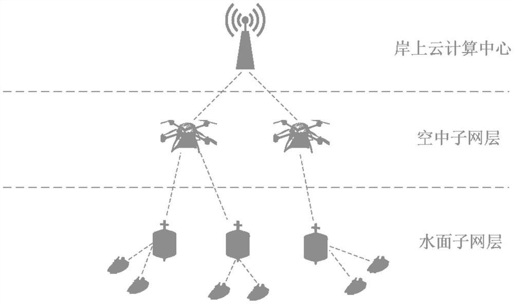 Offshore three-dimensional linkage networking system based on UAV swarm collaborative intelligent beacon