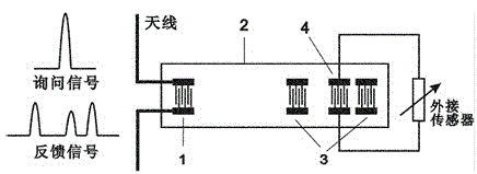 Surface acoustic wave resonator type impedance sensor and surface acoustic wave resonator type impedance detection system