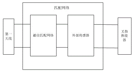 Surface acoustic wave resonator type impedance sensor and surface acoustic wave resonator type impedance detection system