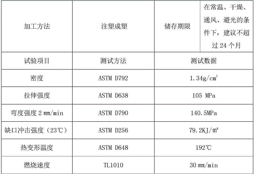 A kind of PBT modified nylon pa66 particle material and its preparation method and application on automobile