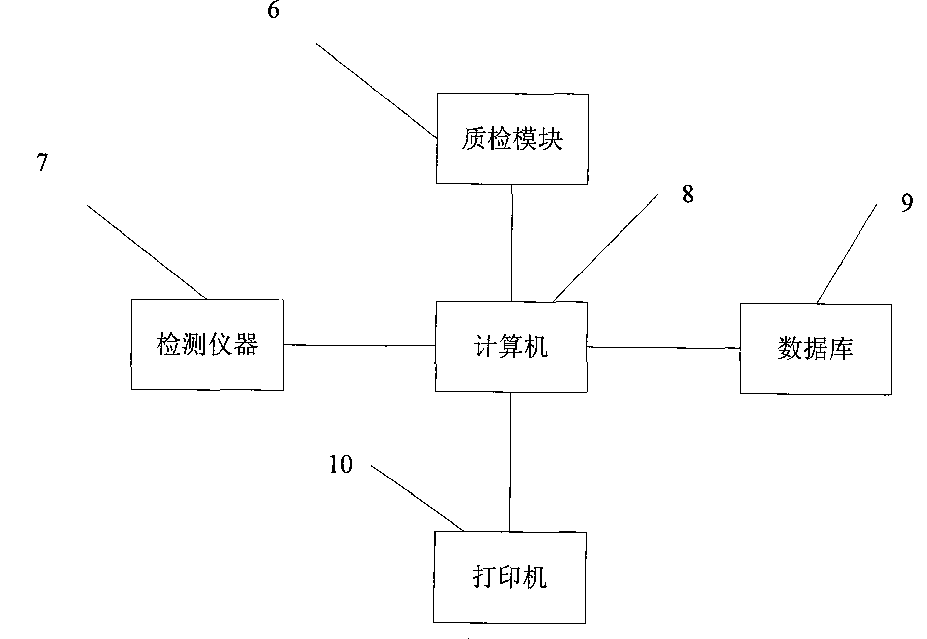 Judgment method for product warehouse-out quality inspection