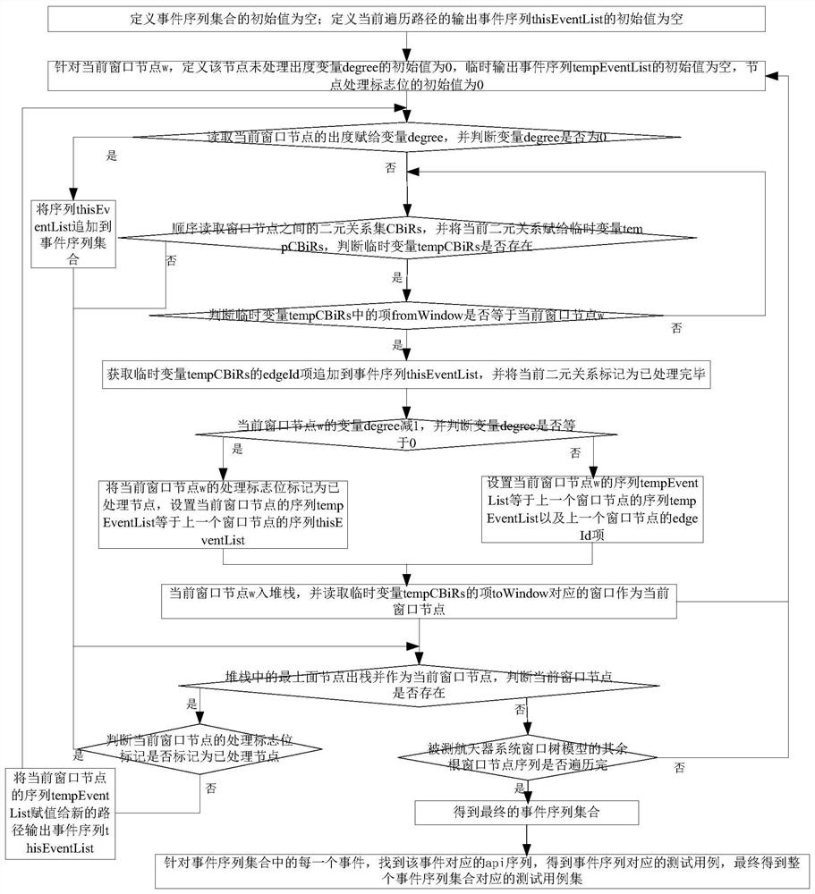 A model-based automated testing method for spacecraft systems