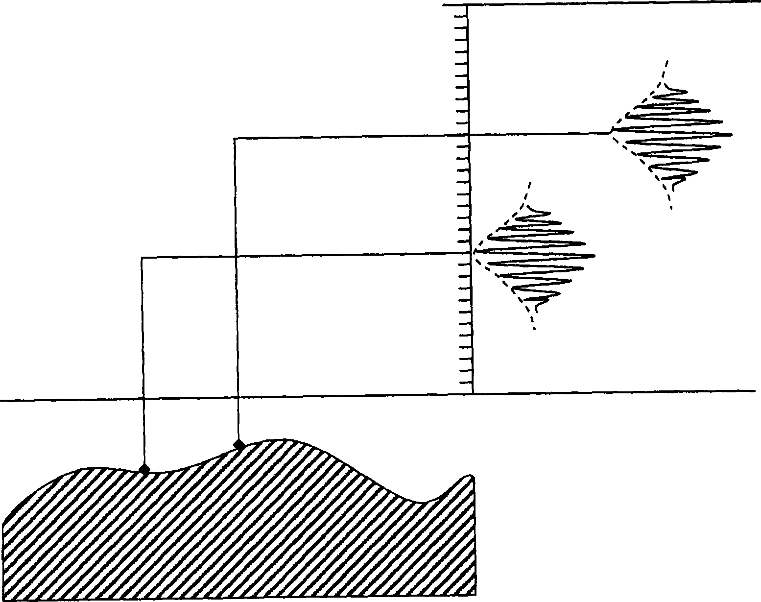 Method for dynamically measuring interference signal analysis