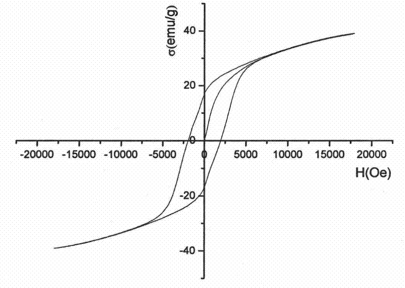 Method for synthesizing presintering hard ferrite material