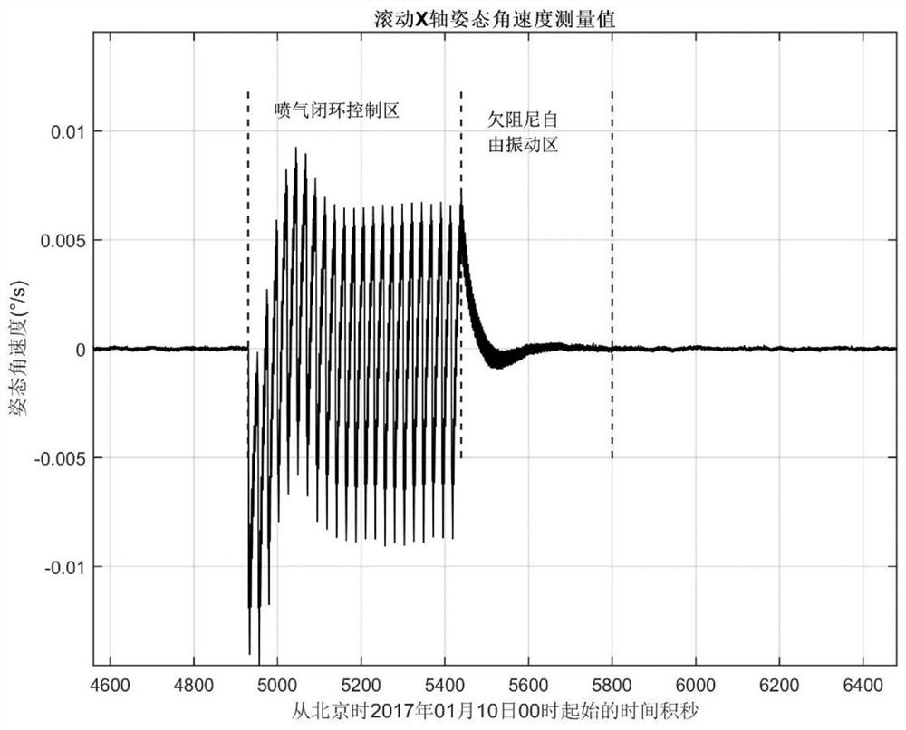 Method and system for identifying the modal parameters of the whole satellite's flexible vibration