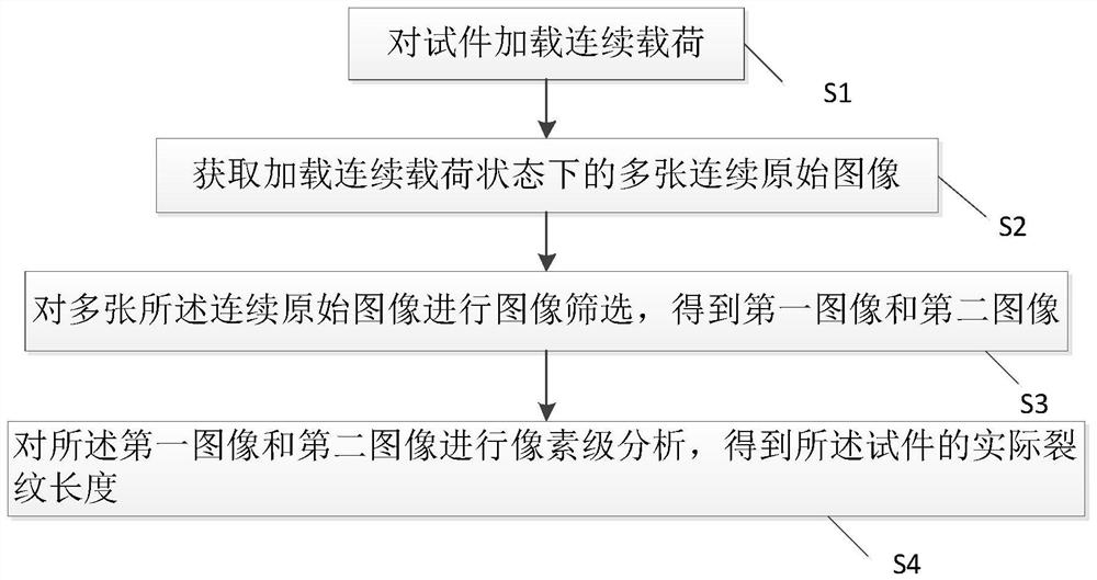 Continuous measurement method for crack length