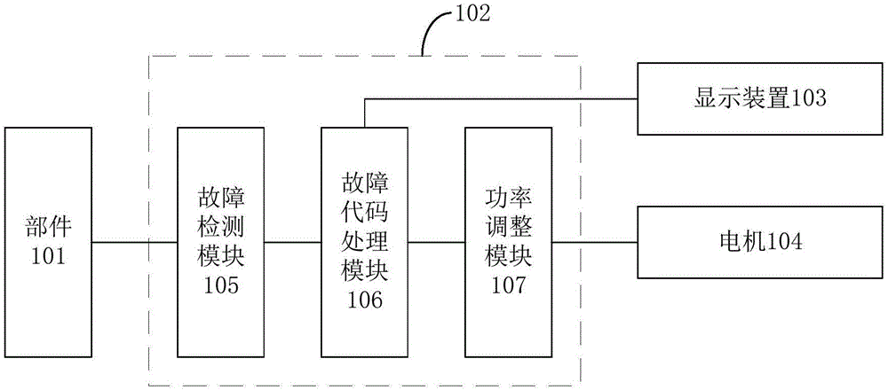 Vehicle whole vehicle system fault detection method and device - Eureka ...