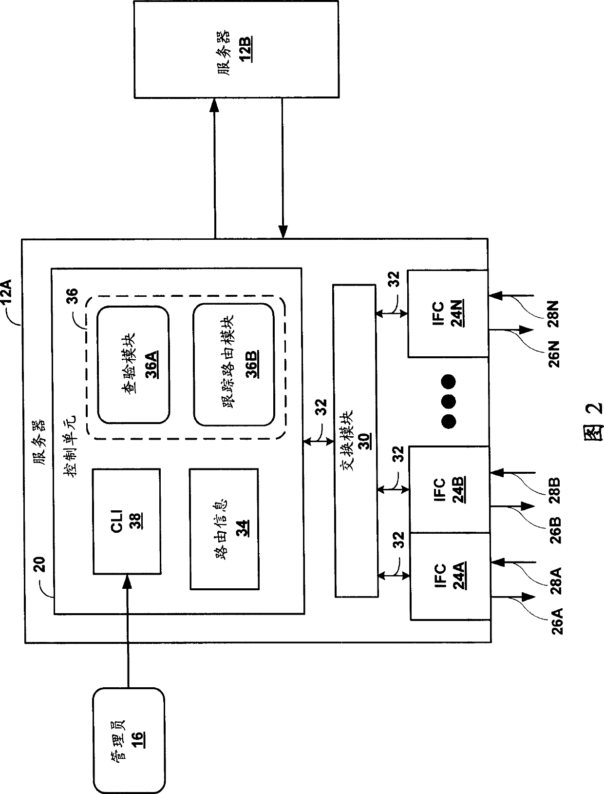 Method and system for determining connectivity status for unnumbered interfaces of a target network device