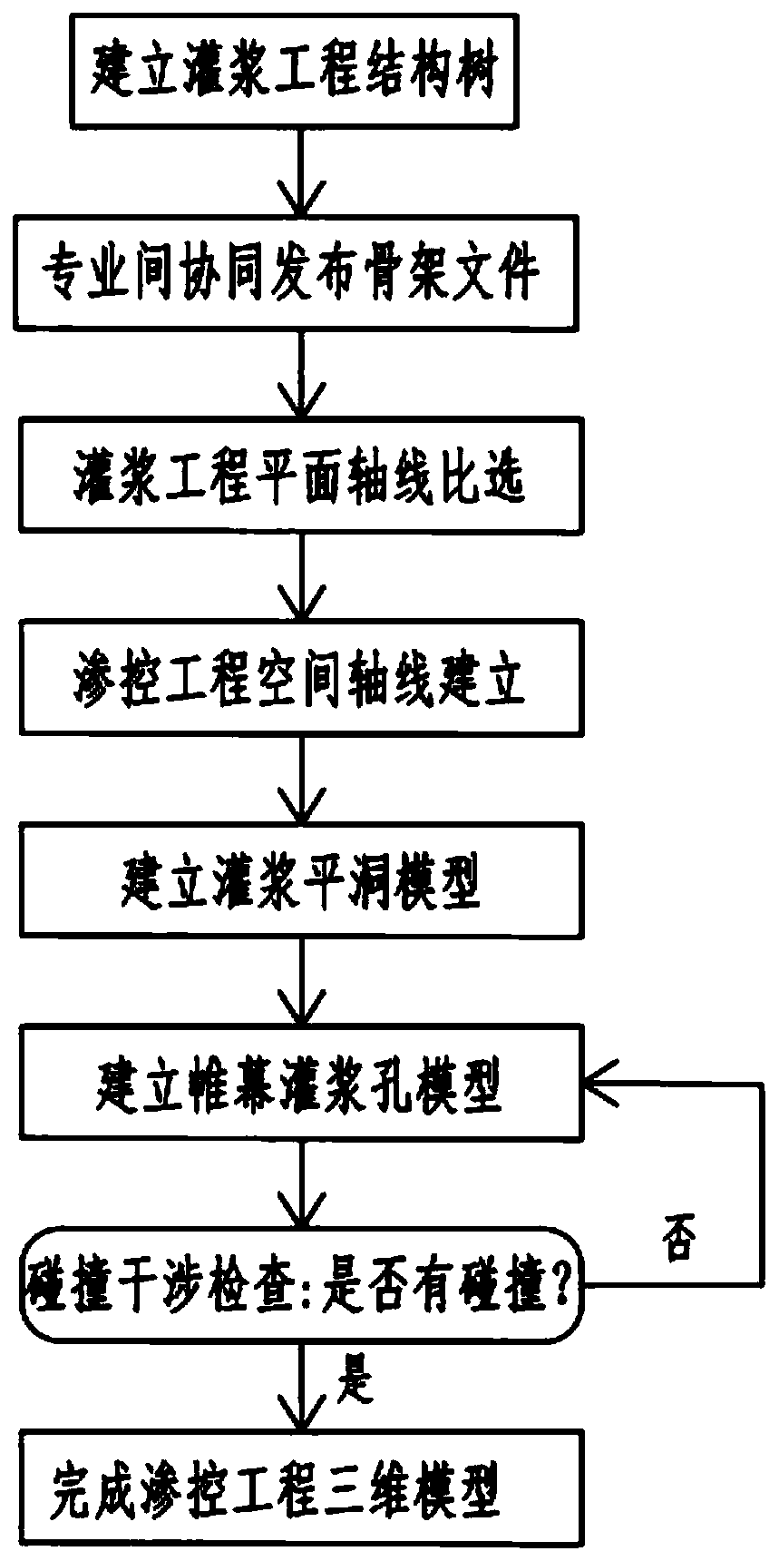 Curtain grouting three-dimensional visualization model construction method