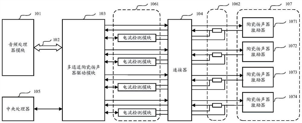 Electronic equipment and its volume adjustment method