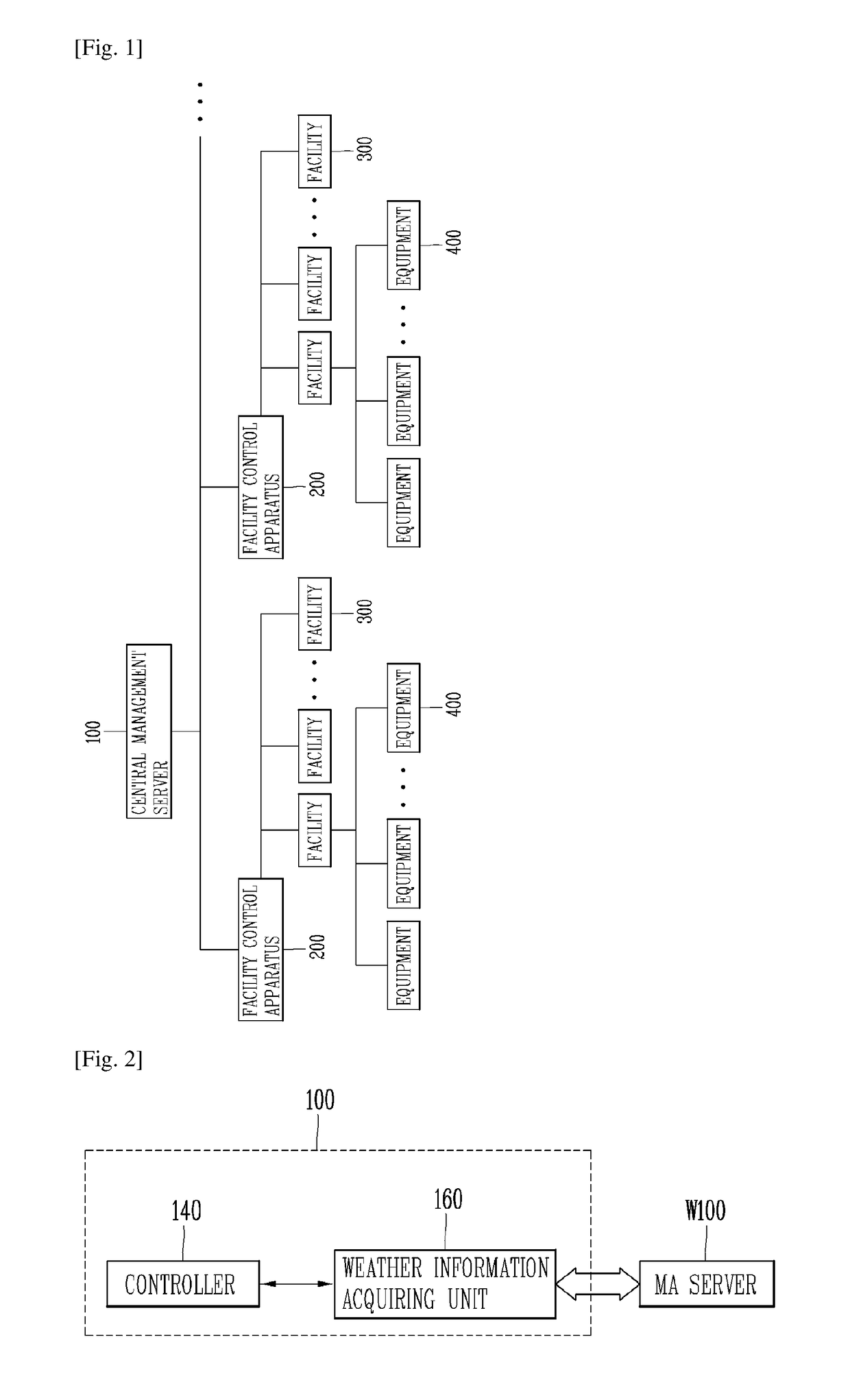 Central control apparatus for controlling facilities and facility control system having the same