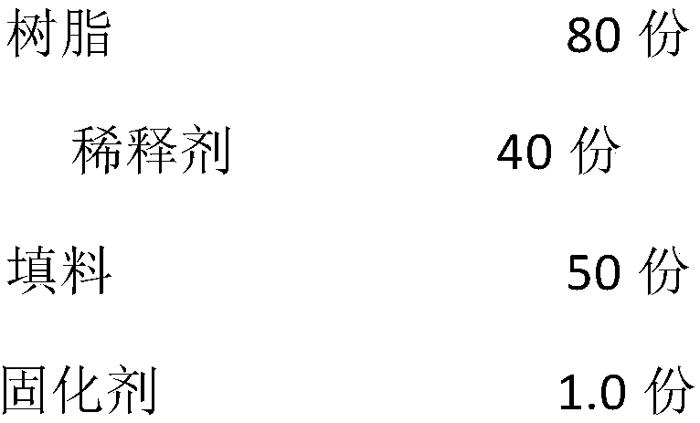 High-performance composite material suitable for photovoltaic frames and preparation method of composite material