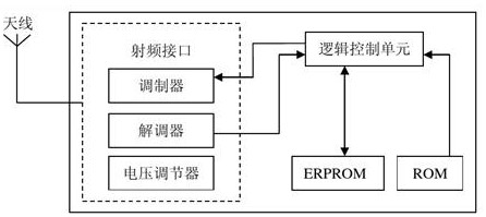 Electric power system low-voltage transformer area household relation general survey instrument and general survey method