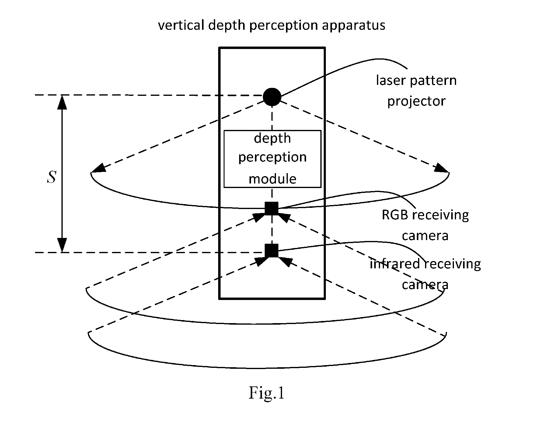 Structured light encoding-based vertical depth perception apparatus