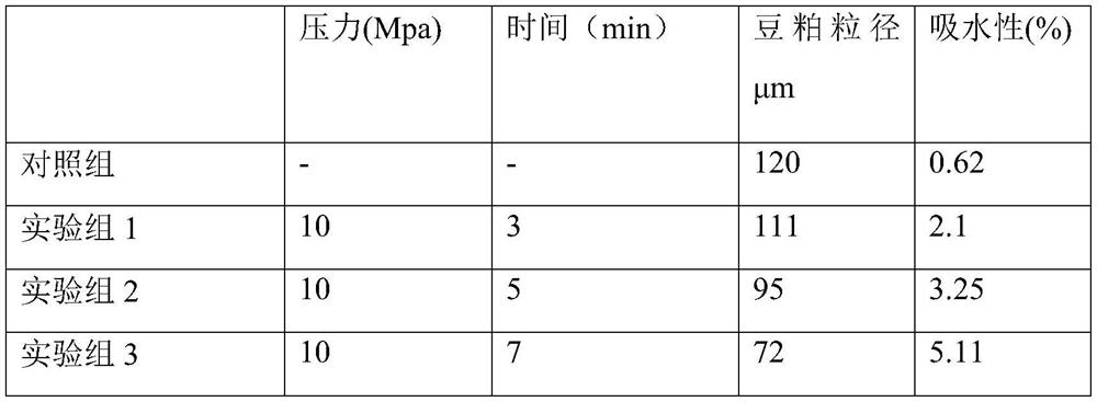 Tough soybean protein adhesive as well as preparation method and application thereof