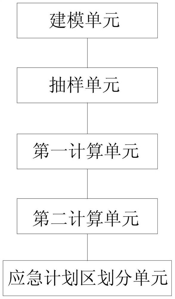 Nuclear power plant smoke plume emergency plan area division method and device