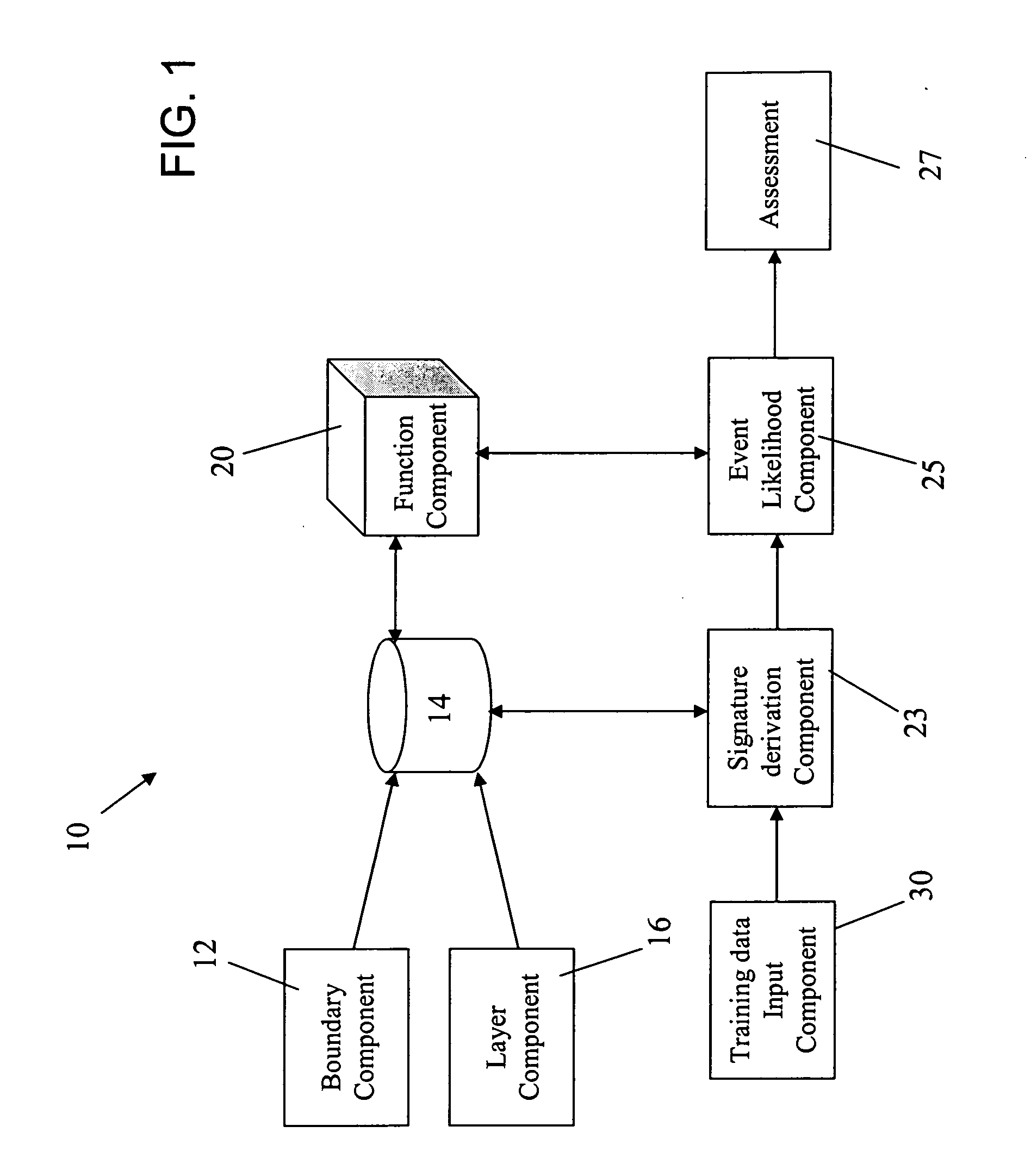 Method and system for forecasting events and results based on geospatial modeling