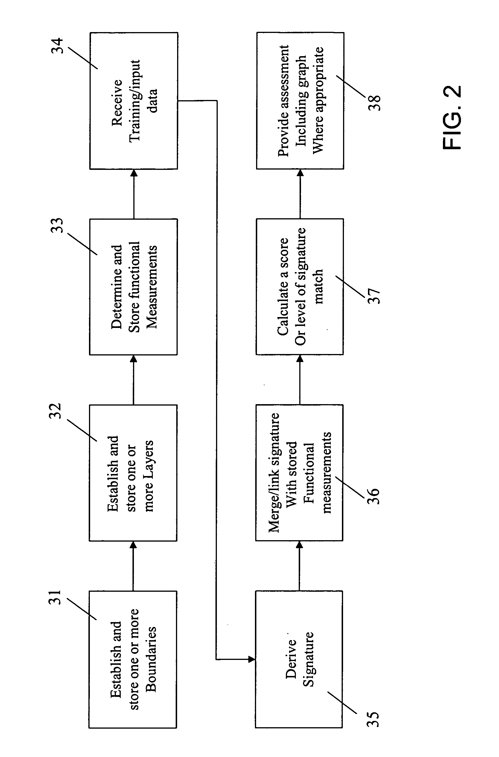 Method and system for forecasting events and results based on geospatial modeling