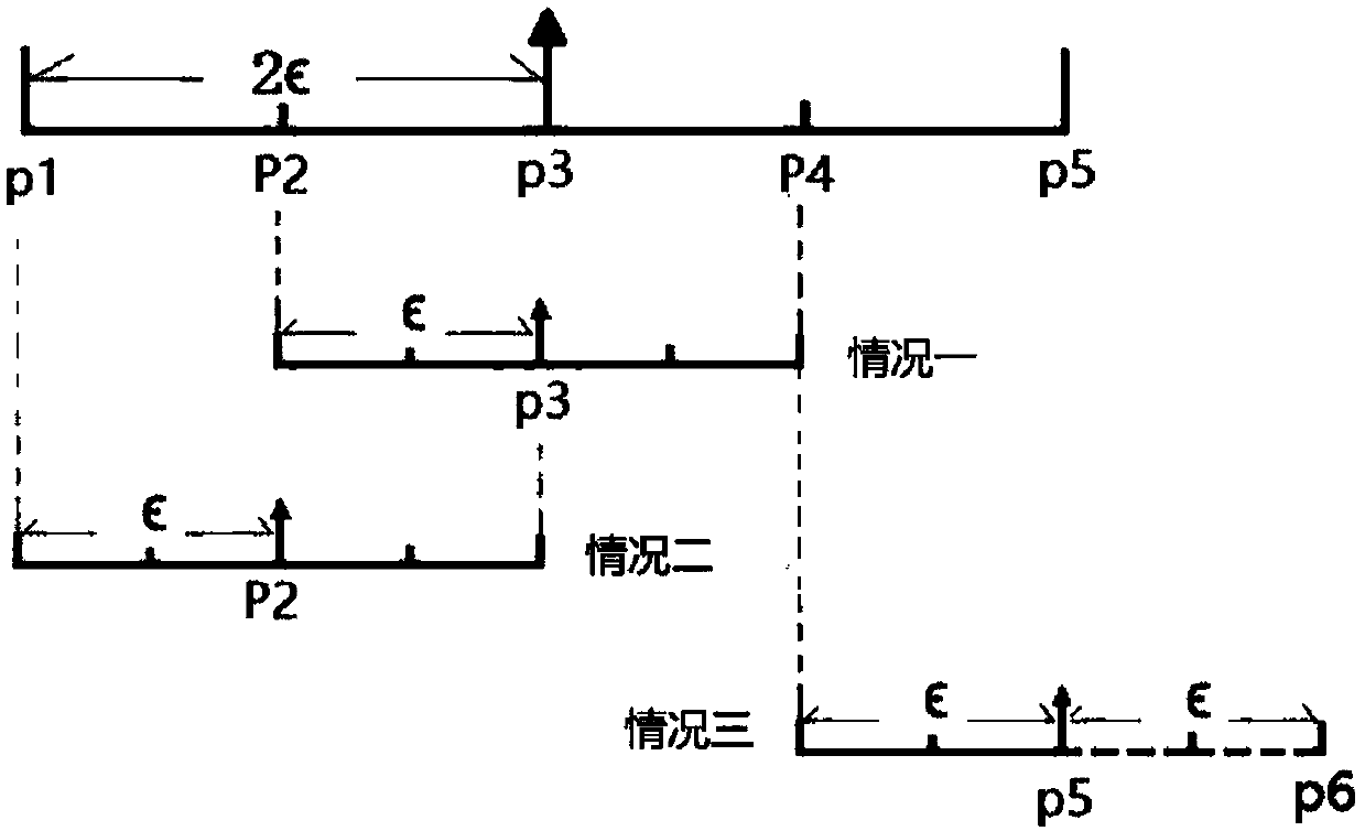 Amplitude-phase error correction and DOA estimation method based on convex optimization