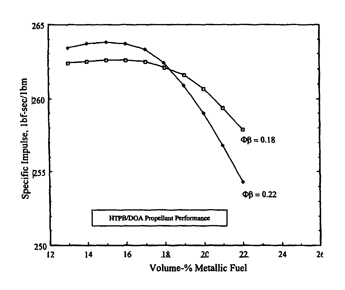 High burning rate tactical solid rocket propellant, and related method