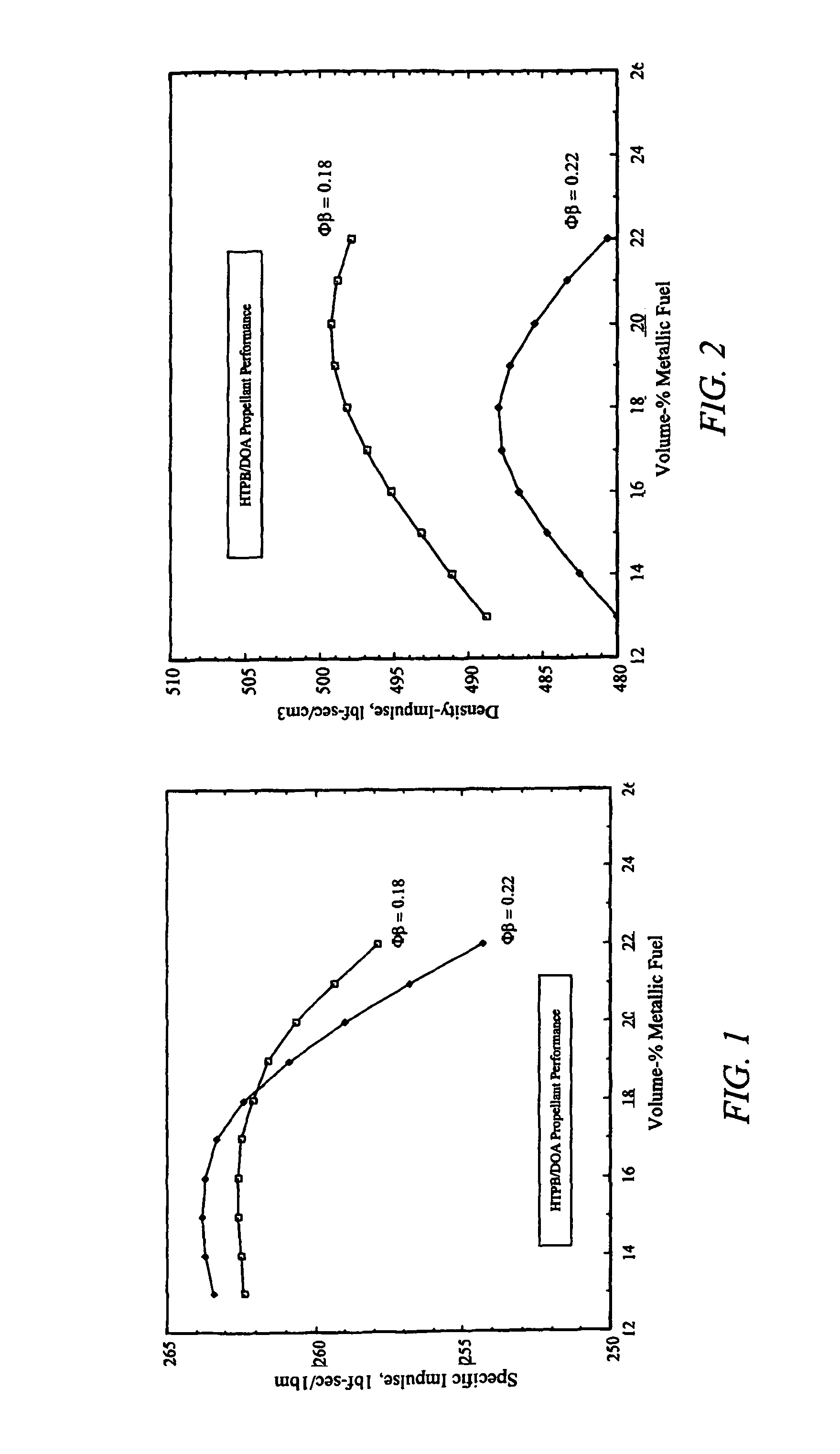 High burning rate tactical solid rocket propellant, and related method