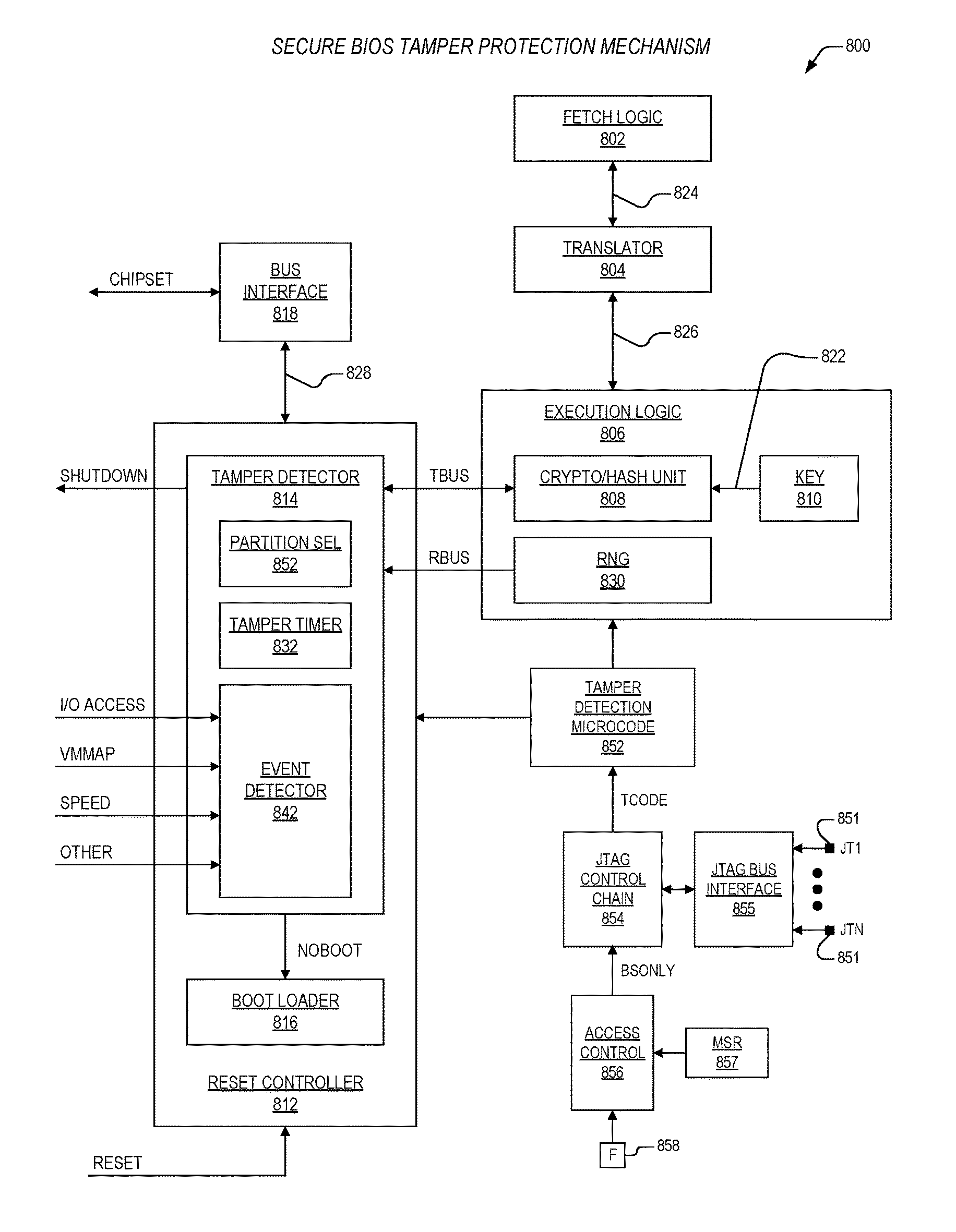 Fuse-enabled secure BIOS mechanism with override feature
