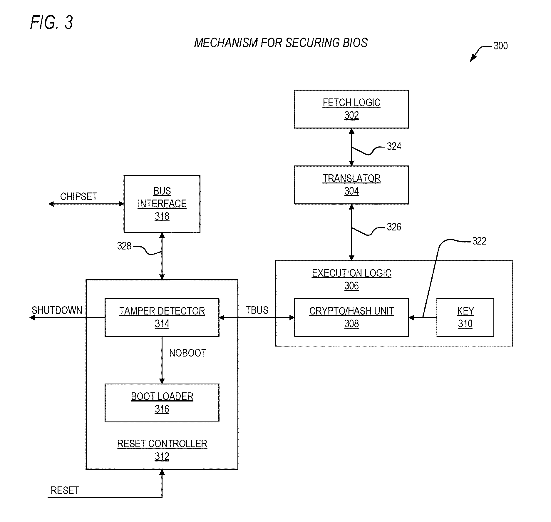Fuse-enabled secure BIOS mechanism with override feature
