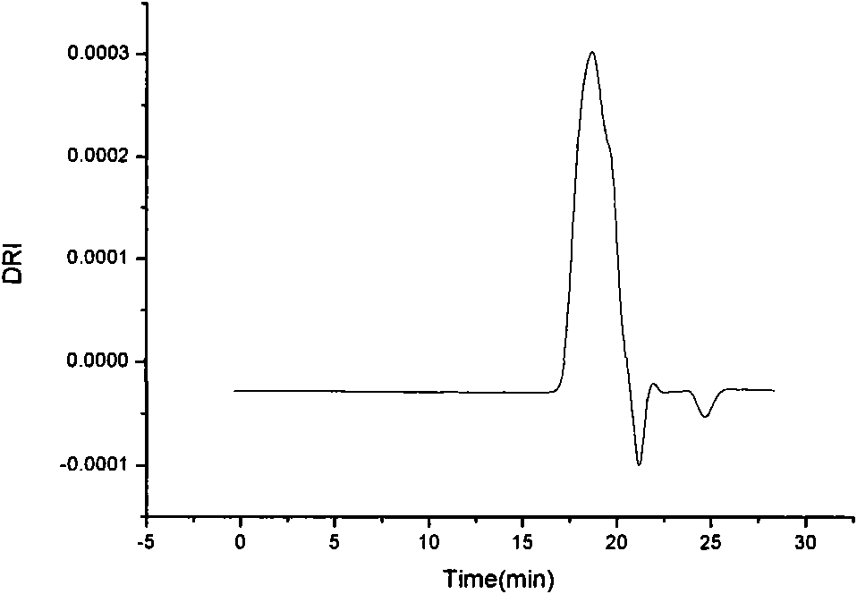 Preparation method of thermoplastic phenolic resin with high solid content