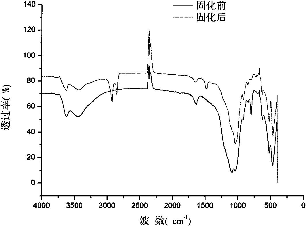 Preparation method of thermoplastic phenolic resin with high solid content