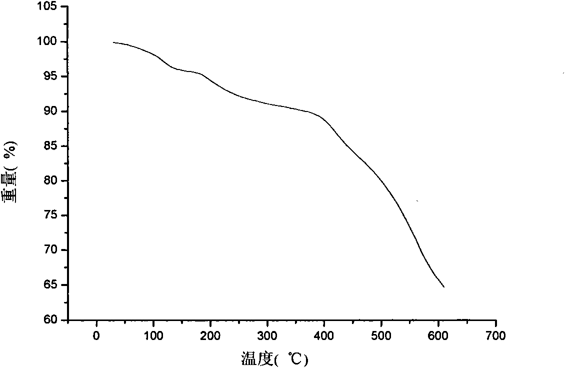 Preparation method of thermoplastic phenolic resin with high solid content