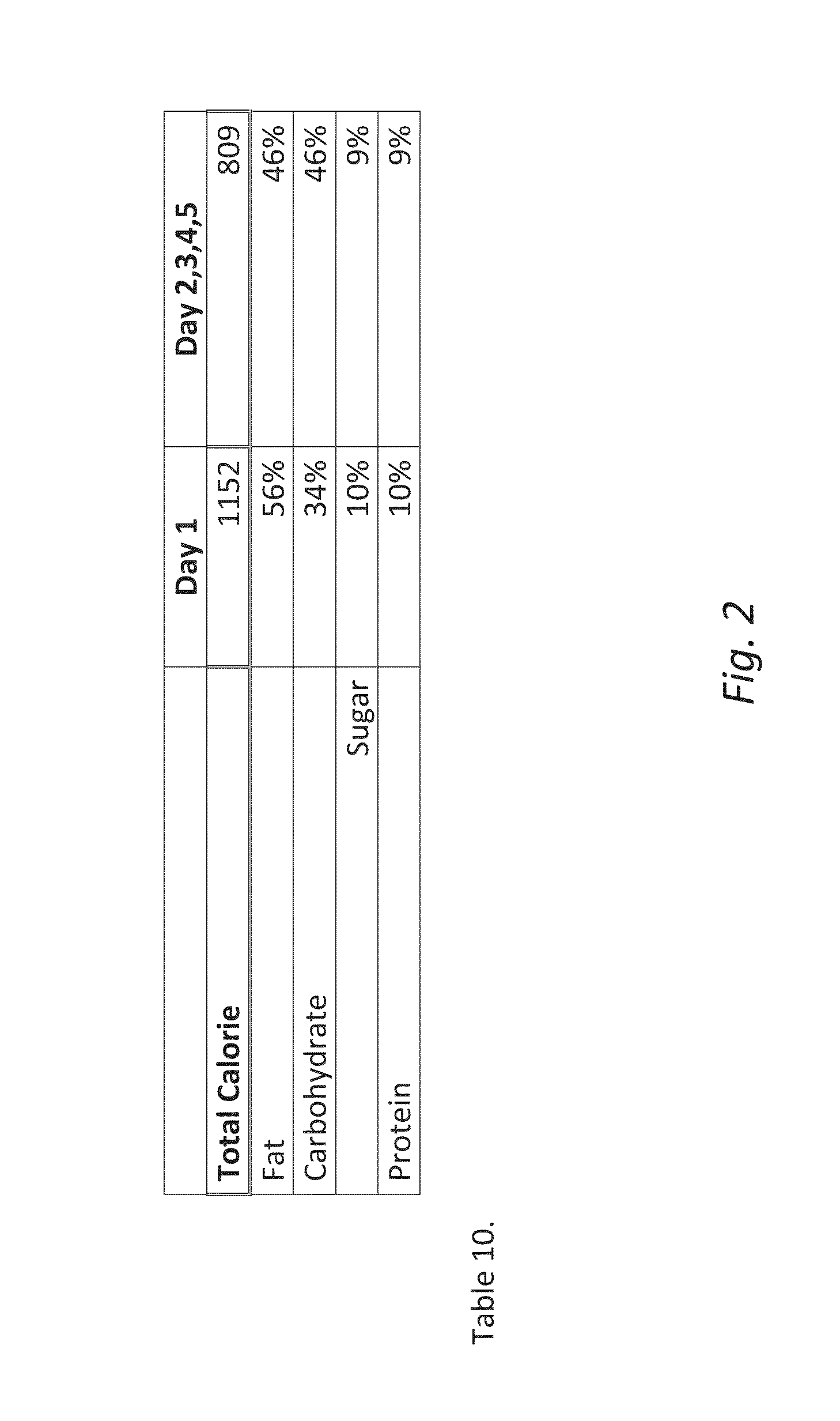 Methods and diets for lowering glucose and/or IGF-1 levels