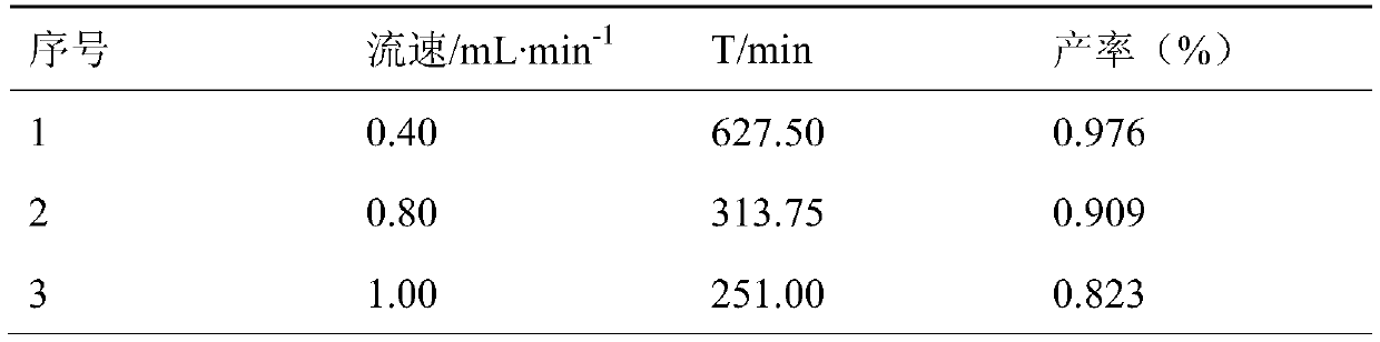 Method for pipelined continuous production of fatty acid monoethanolamide