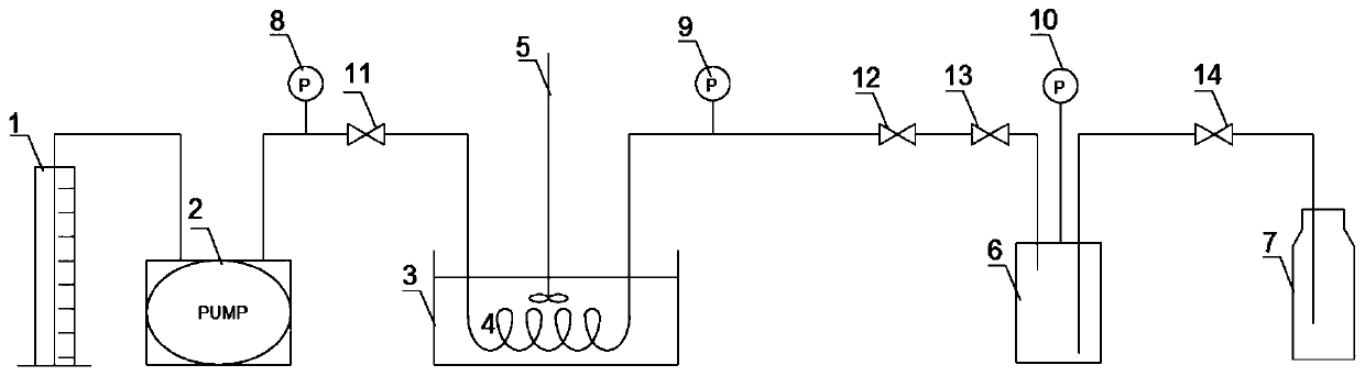 Method for pipelined continuous production of fatty acid monoethanolamide