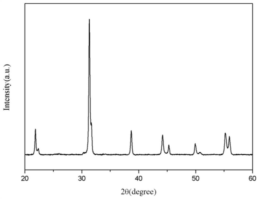 Composite system high-voltage low-loss piezoelectric ceramic and preparation method thereof