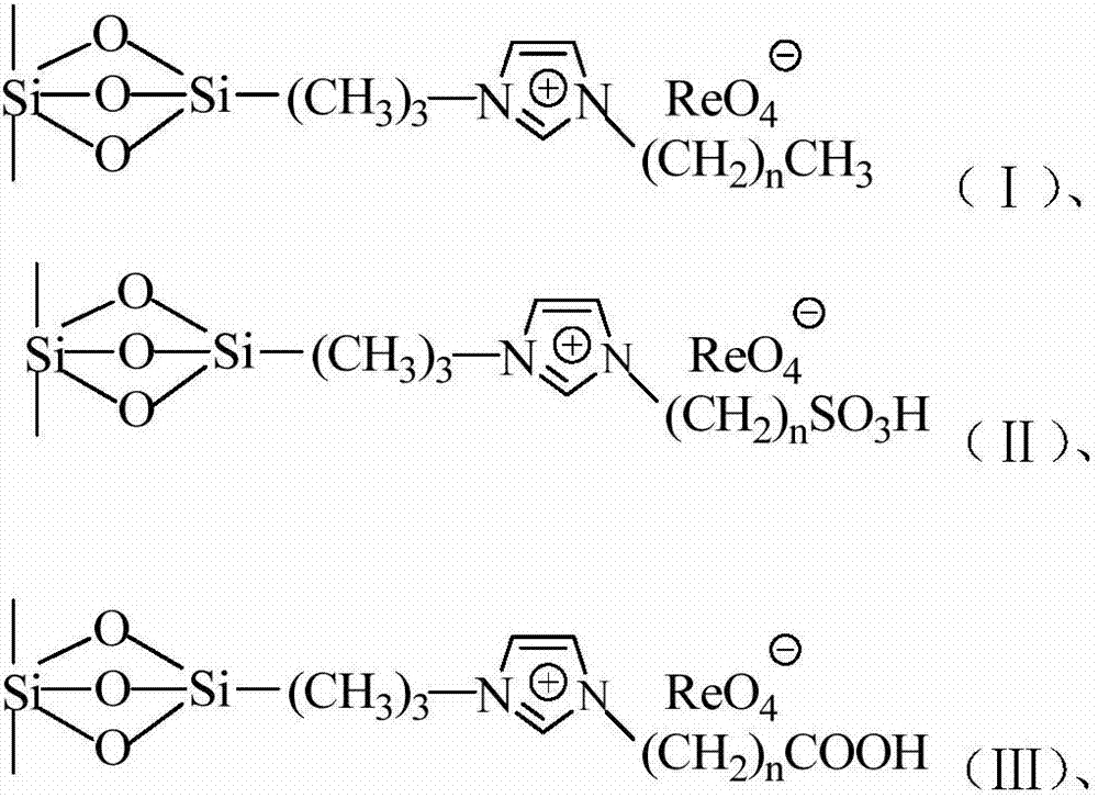 Load type perrhenate ionic liquid based cellulose degradation method